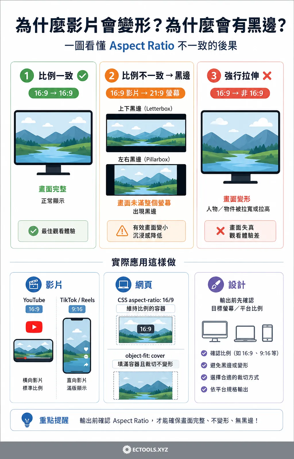 一圖看懂影片黑邊與拉伸差異，透過圖解方式說明影片黑邊與拉伸的差異。