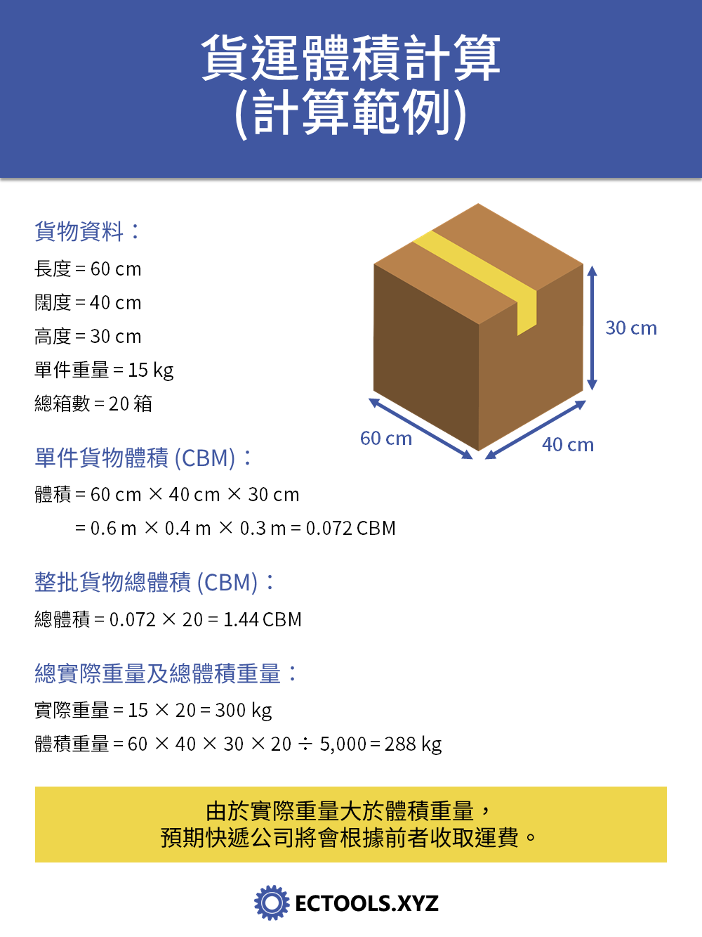 貨運體積計算公式圖例